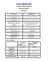 CS401 GDB Solution Fall 2020-2021.docx